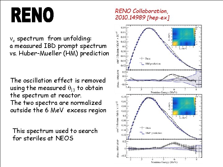 RENO Collaboration, 2010. 14989 [hep-ex] ne spectrum from unfolding: a measured IBD prompt spectrum