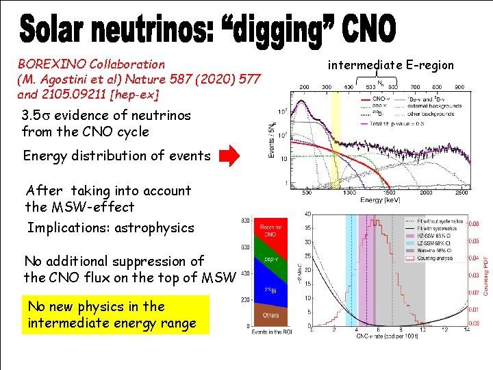 BOREXINO Collaboration (M. Agostini et al) Nature 587 (2020) 577 and 2105. 09211 [hep-ex]