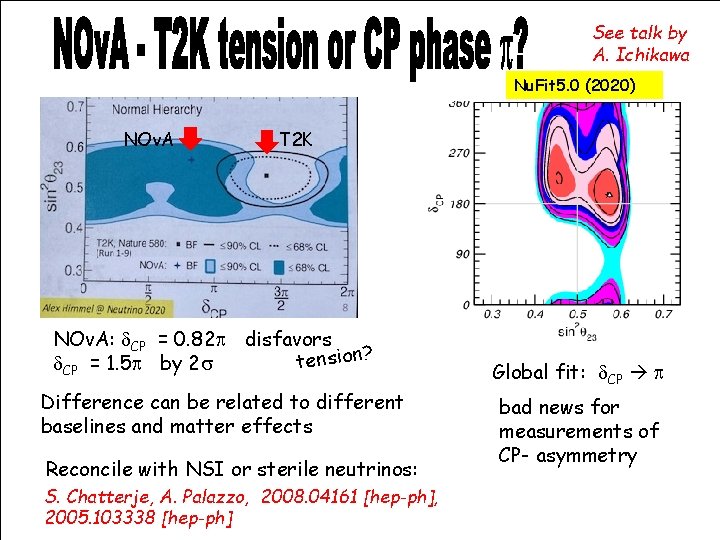 See talk by A. Ichikawa Nu. Fit 5. 0 (2020) NOv. A T 2