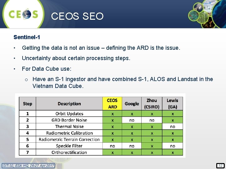 CEOS SEO Sentinel-1 • Getting the data is not an issue – defining the