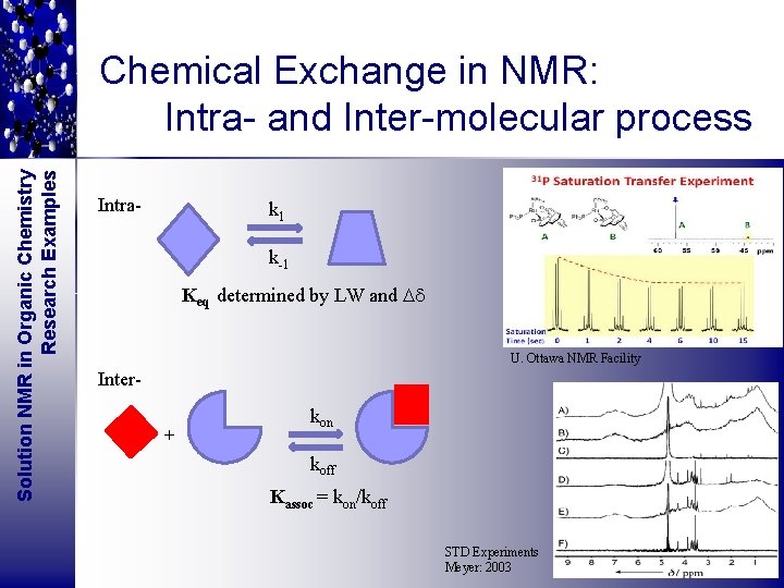 Solution NMR in Organic Chemistry Research Examples Chemical Exchange in NMR: Intra- and Inter-molecular
