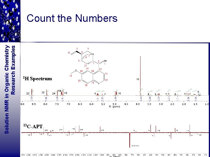 Solution NMR in Organic Chemistry Research Examples Count the Numbers 1 H Spectrum 13