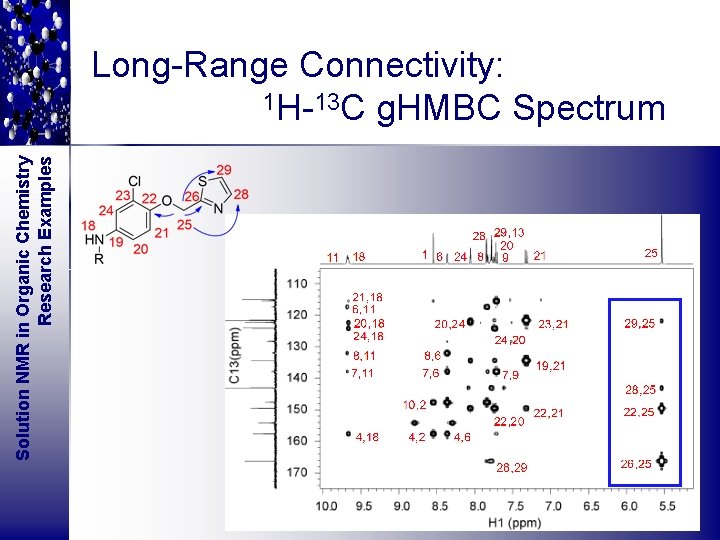 Solution NMR in Organic Chemistry Research Examples Long-Range Connectivity: 1 H-13 C g. HMBC