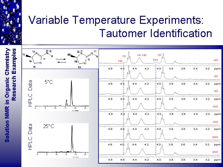 HPLC Data 5°C HPLC Data Solution NMR in Organic Chemistry Research Examples Variable Temperature