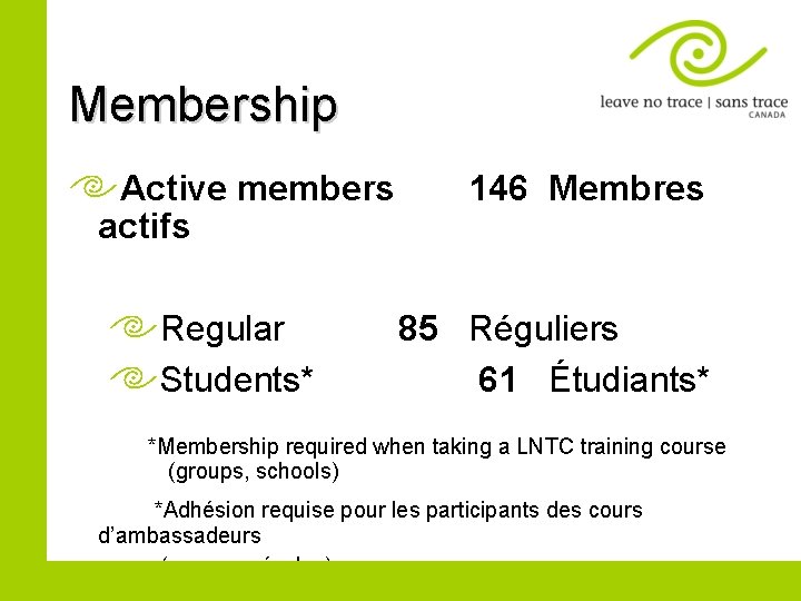 Membership Active members actifs Regular Students* 146 Membres 85 Réguliers 61 Étudiants* *Membership required