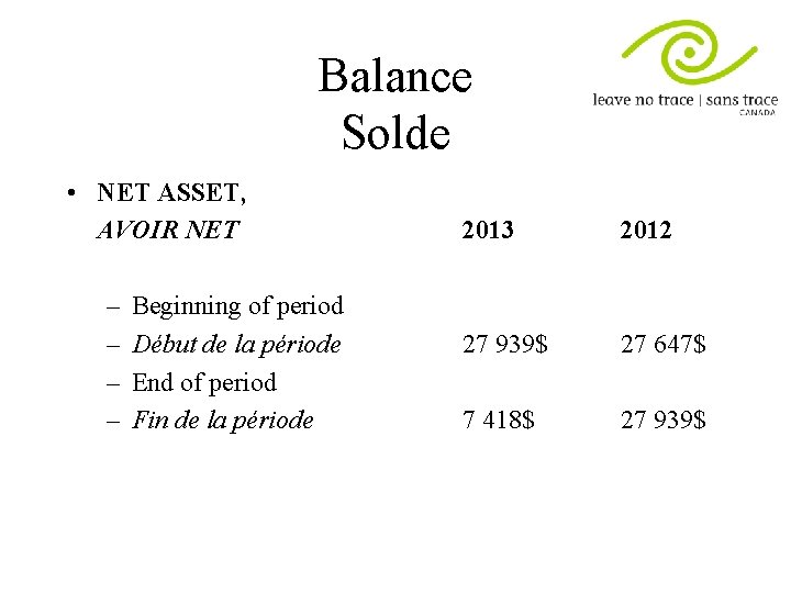 Balance Solde • NET ASSET, AVOIR NET – – Beginning of period Début de