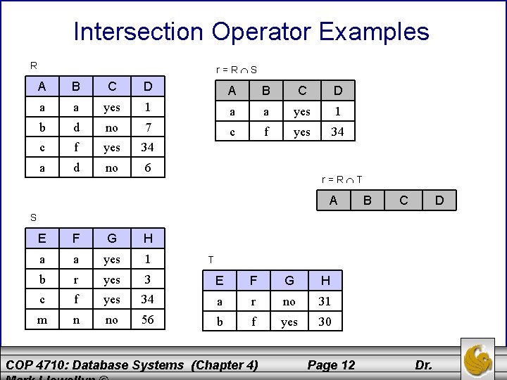 Intersection Operator Examples R r=R S A B C D a a yes 1