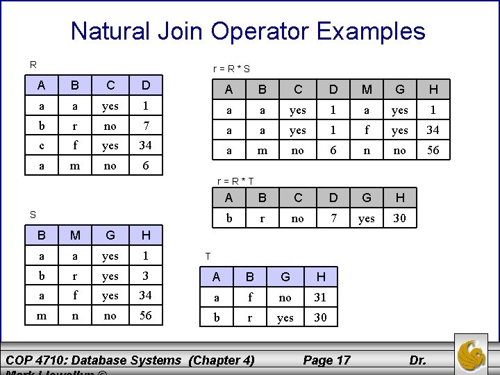 Natural Join Operator Examples R r=R*S A B C D M G H a