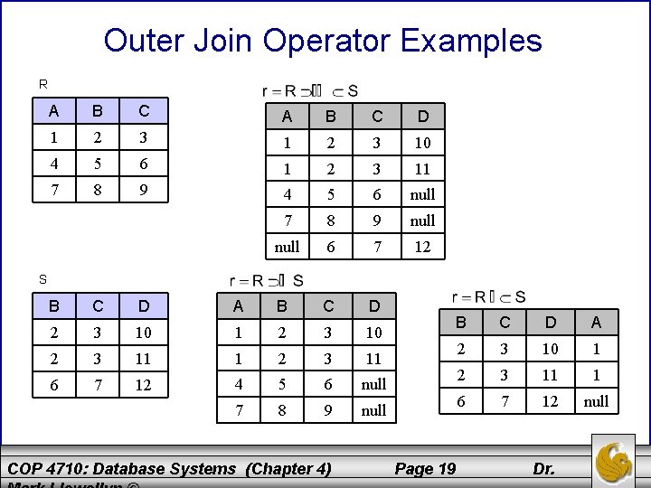 Outer Join Operator Examples R A B C D 1 2 3 10 4