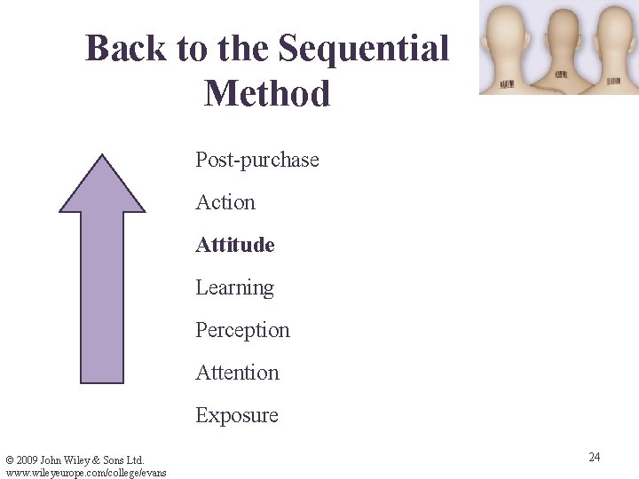 Back to the Sequential Method Post-purchase Action Attitude Learning Perception Attention Exposure © 2009