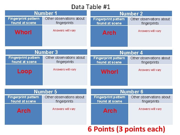 Number 1 Data Table #1 Number 2 Fingerprint pattern found at scene Other observations