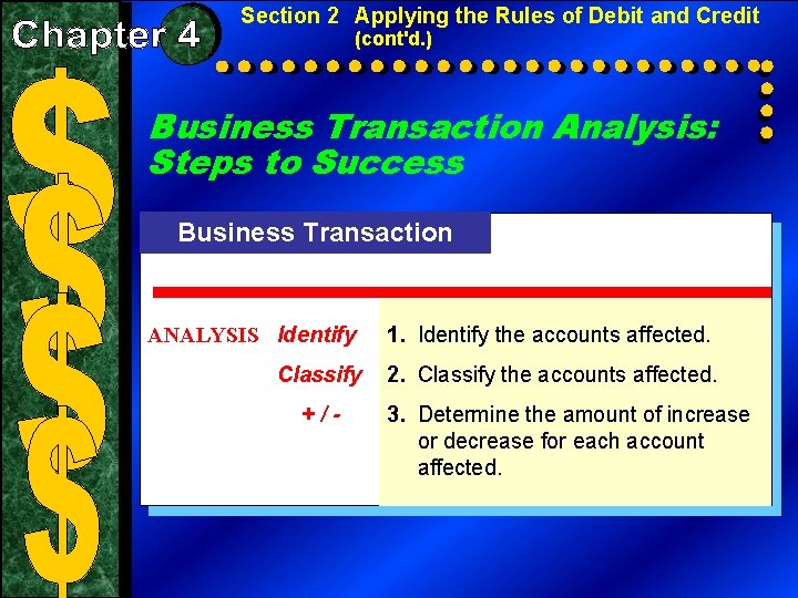 Section 2 Applying the Rules of Debit and Credit (cont'd. ) Business Transaction Analysis: