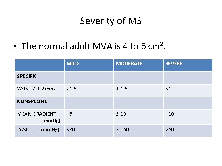 Severity of MS • The normal adult MVA is 4 to 6 cm². MILD