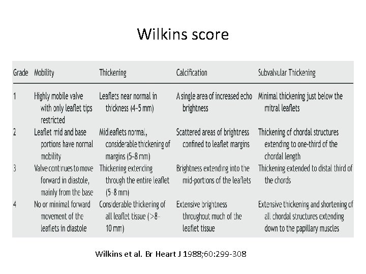 Wilkins score Wilkins et al. Br Heart J 1988; 60: 299 -308 