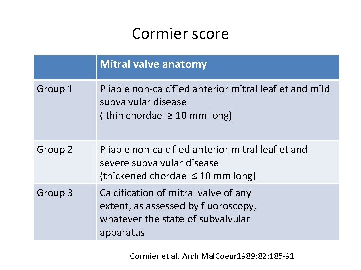 Cormier score Mitral valve anatomy Group 1 Pliable non-calcified anterior mitral leaflet and mild