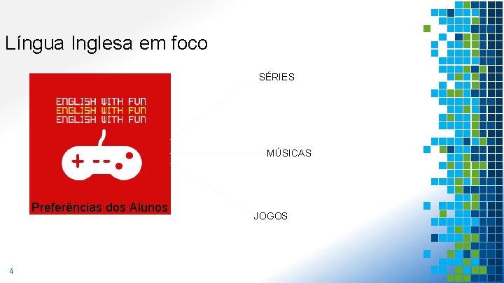 Língua Inglesa em foco SÉRIES MÚSICAS Preferências dos Alunos 4 JOGOS 