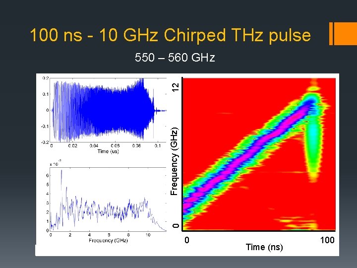 CHIRPEDPULSE TERAHERTZ SPECTROSCOPY FOR BROADBAND TRACE GAS SENSING