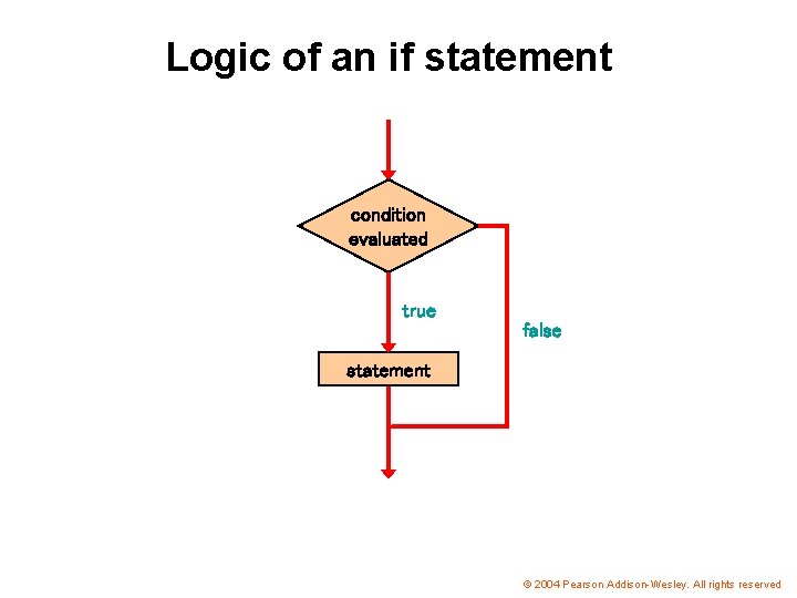 Logic of an if statement condition evaluated true false statement © 2004 Pearson Addison-Wesley.