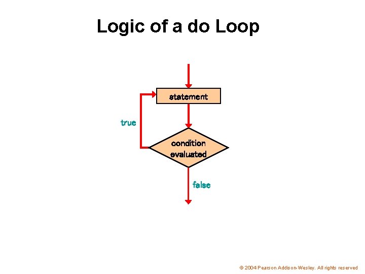 Logic of a do Loop statement true condition evaluated false © 2004 Pearson Addison-Wesley.