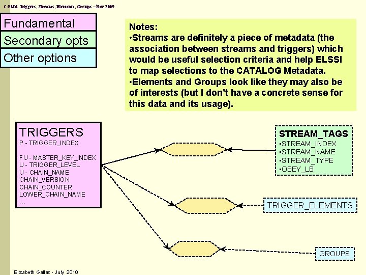 COMA Triggers, Streams, Elements, Groups – Nov 2009 Fundamental Secondary opts Other options TRIGGERS