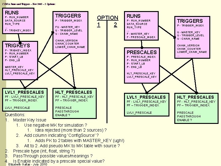 COMA Runs and Triggers – Nov 2009 – 2 Options: RUNS P - RUN_NUMBER