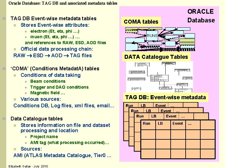 Oracle Database: TAG DB and associated metadata tables n TAG DB Event-wise metadata tables