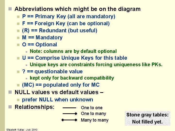 n Abbreviations which might be on the diagram n P == Primary Key (all