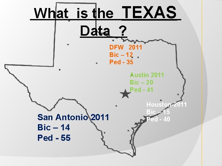 What is the TEXAS Data ? DFW 2011 Bic – 12 Ped - 35