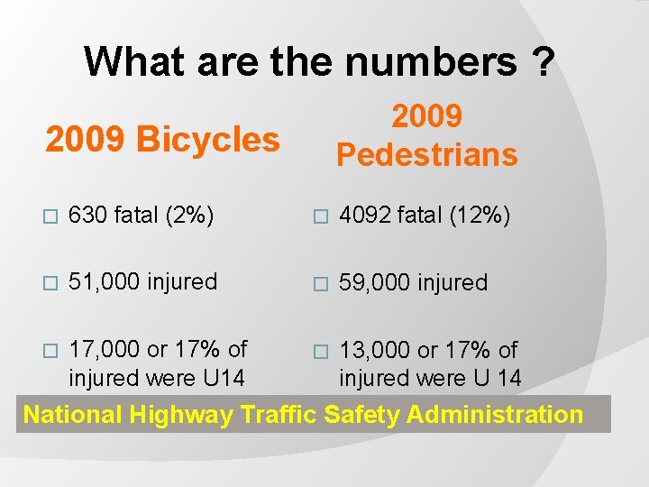 What are the numbers ? 2009 Pedestrians 2009 Bicycles � 630 fatal (2%) �