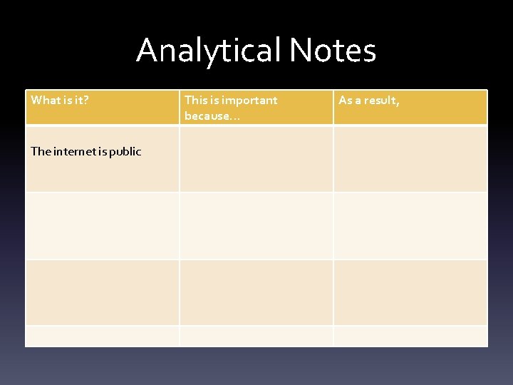 Analytical Notes What is it? The internet is public This is important because… As