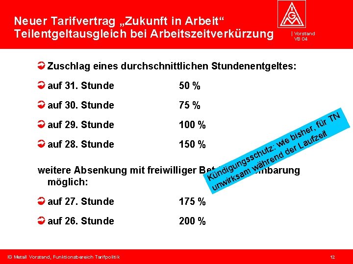 Neuer Tarifvertrag „Zukunft in Arbeit“ Teilentgeltausgleich bei Arbeitszeitverkürzung Vorstand VB 04 Zuschlag eines durchschnittlichen