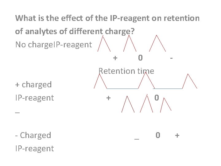 What is the effect of the IP-reagent on retention of analytes of different charge?
