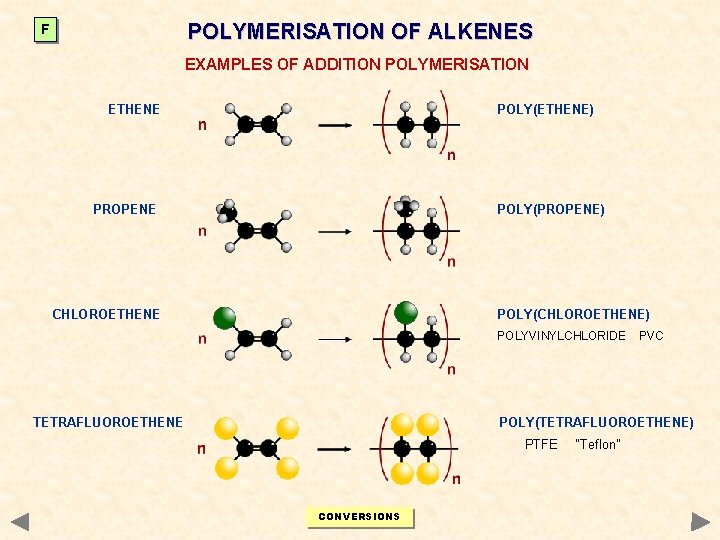 POLYMERISATION OF ALKENES F EXAMPLES OF ADDITION POLYMERISATION ETHENE POLY(ETHENE) PROPENE POLY(PROPENE) CHLOROETHENE POLY(CHLOROETHENE) POLYMERISATION OF ALKENES F EXAMPLES OF ADDITION POLYMERISATION ETHENE POLY(ETHENE) PROPENE POLY(PROPENE) CHLOROETHENE POLY(CHLOROETHENE)