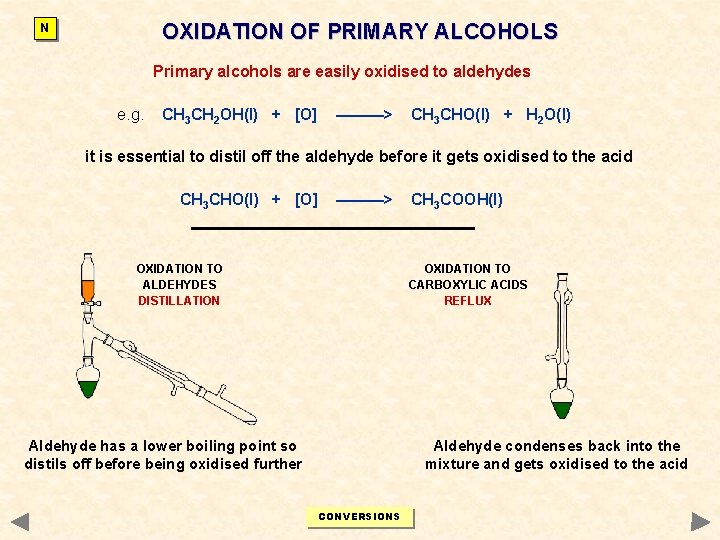 OXIDATION OF PRIMARY ALCOHOLS N Primary alcohols are easily oxidised to aldehydes e. g. OXIDATION OF PRIMARY ALCOHOLS N Primary alcohols are easily oxidised to aldehydes e. g.