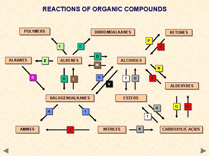 REACTIONS OF ORGANIC COMPOUNDS POLYMERS DIBROMOALKANES KETONES P F ALKANES C S D ALKENES REACTIONS OF ORGANIC COMPOUNDS POLYMERS DIBROMOALKANES KETONES P F ALKANES C S D ALKENES