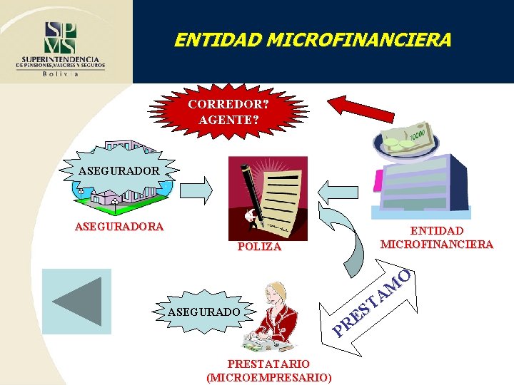 ENTIDAD MICROFINANCIERA CORREDOR? AGENTE? ASEGURADOR SEGUROS: VIDA, SALDO DE PRESTAMO, ETC ASEGURADORA POLIZA ASEGURADO