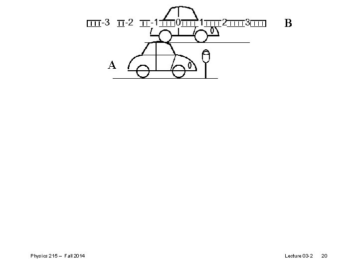 B A B A Physics 215 – Fall 2014 Lecture 03 -2 20 