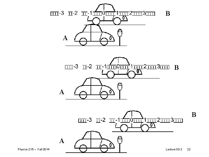 B A B A Physics 215 – Fall 2014 Lecture 03 -2 22 