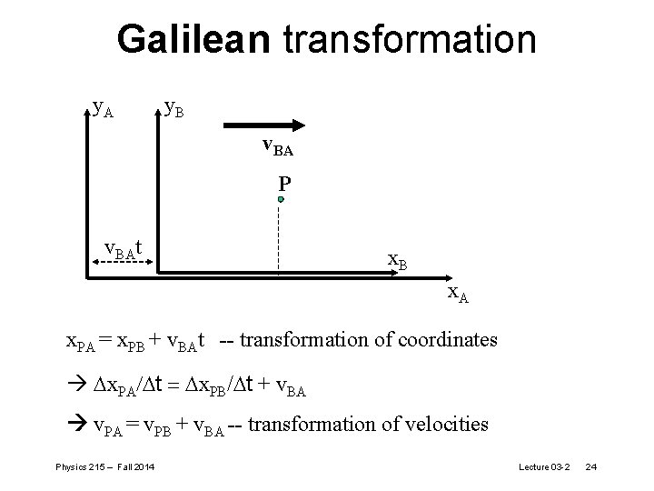 Galilean transformation y. A y. B v. BA P v. BAt x. B x.