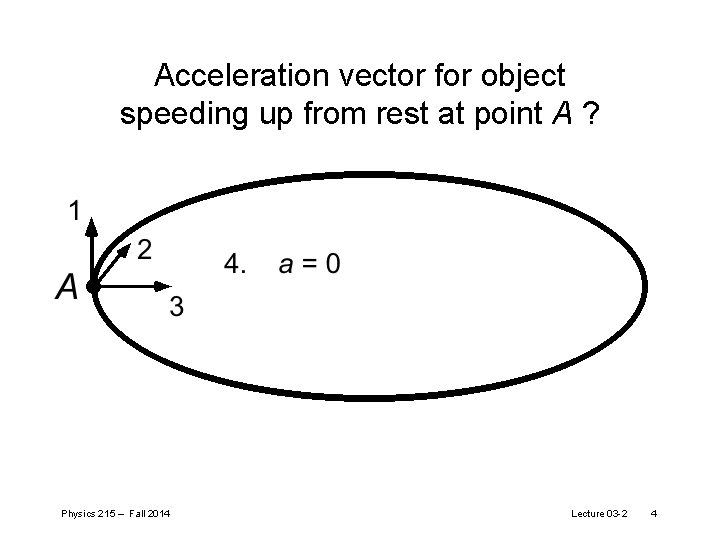 Acceleration vector for object speeding up from rest at point A ? Physics 215