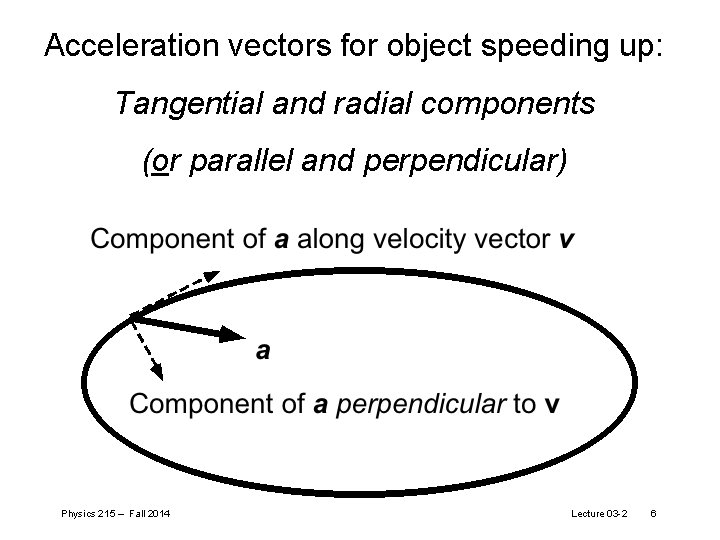 Acceleration vectors for object speeding up: Tangential and radial components (or parallel and perpendicular)