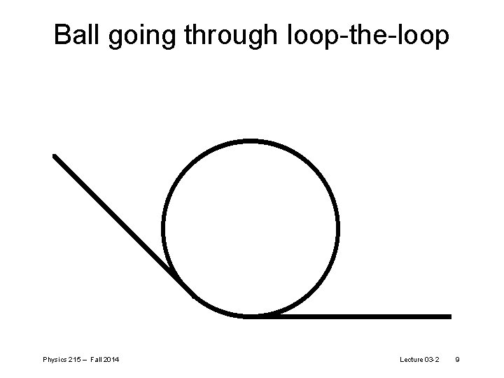 Ball going through loop-the-loop Physics 215 – Fall 2014 Lecture 03 -2 9 