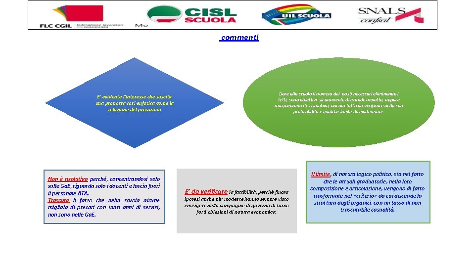 commenti E’ evidente l’interesse che suscita una proposta cosi enfatica come la soluzione del