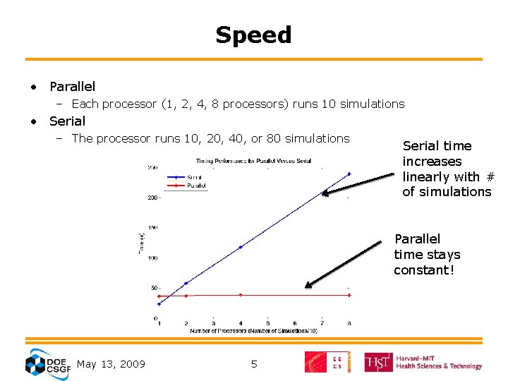 Speed • Parallel – Each processor (1, 2, 4, 8 processors) runs 10 simulations