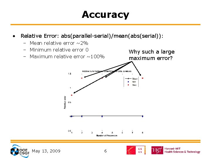 Accuracy • Relative Error: abs(parallel-serial)/mean(abs(serial)): – Mean relative error ~2% – Minimum relative error