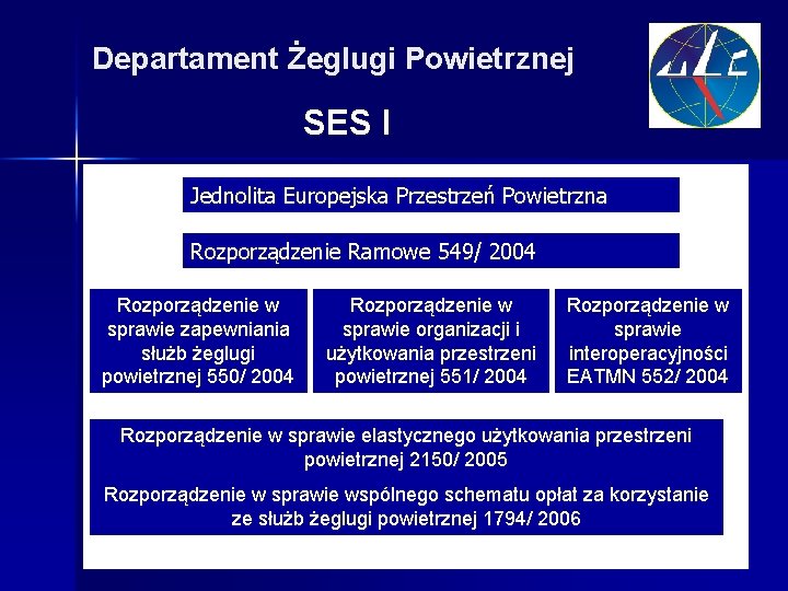 Departament Żeglugi Powietrznej SES I Jednolita Europejska Przestrzeń Powietrzna Rozporządzenie Ramowe 549/ 2004 Rozporządzenie