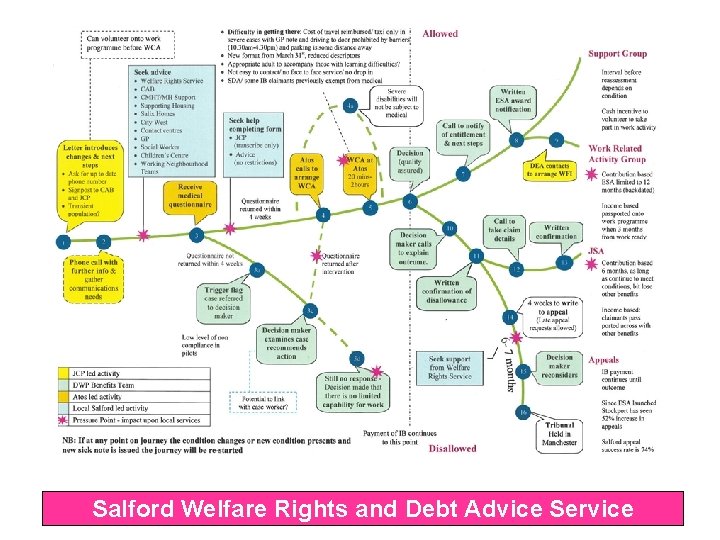 Salford Welfare Rights and Debt Advice Service 