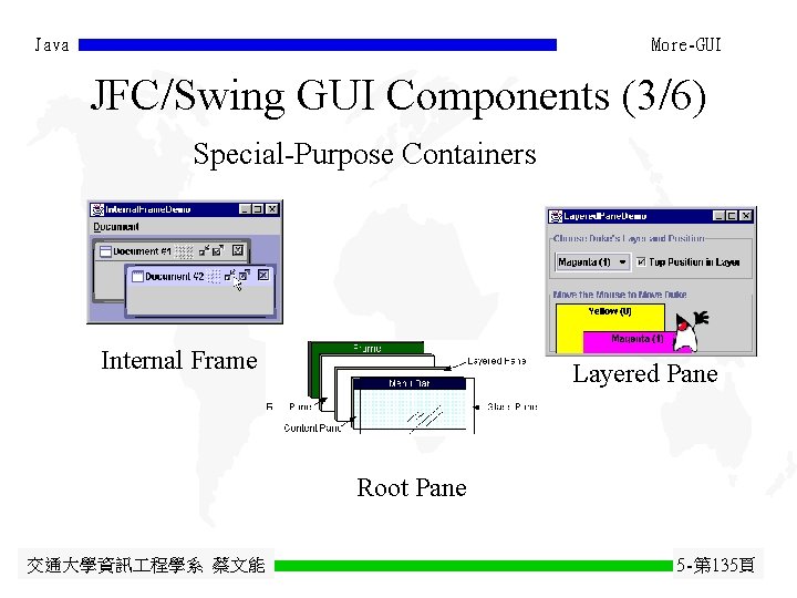 Java More-GUI JFC/Swing GUI Components (3/6) Special-Purpose Containers Internal Frame Layered Pane Root Pane Java More-GUI JFC/Swing GUI Components (3/6) Special-Purpose Containers Internal Frame Layered Pane Root Pane