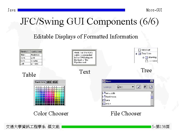 Java More-GUI JFC/Swing GUI Components (6/6) Editable Displays of Formatted Information Table Color Chooser Java More-GUI JFC/Swing GUI Components (6/6) Editable Displays of Formatted Information Table Color Chooser