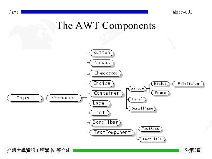 Java More-GUI The AWT Components 交通大學資訊 程學系 蔡文能 5 -第 5頁 Java More-GUI The AWT Components 交通大學資訊 程學系 蔡文能 5 -第 5頁